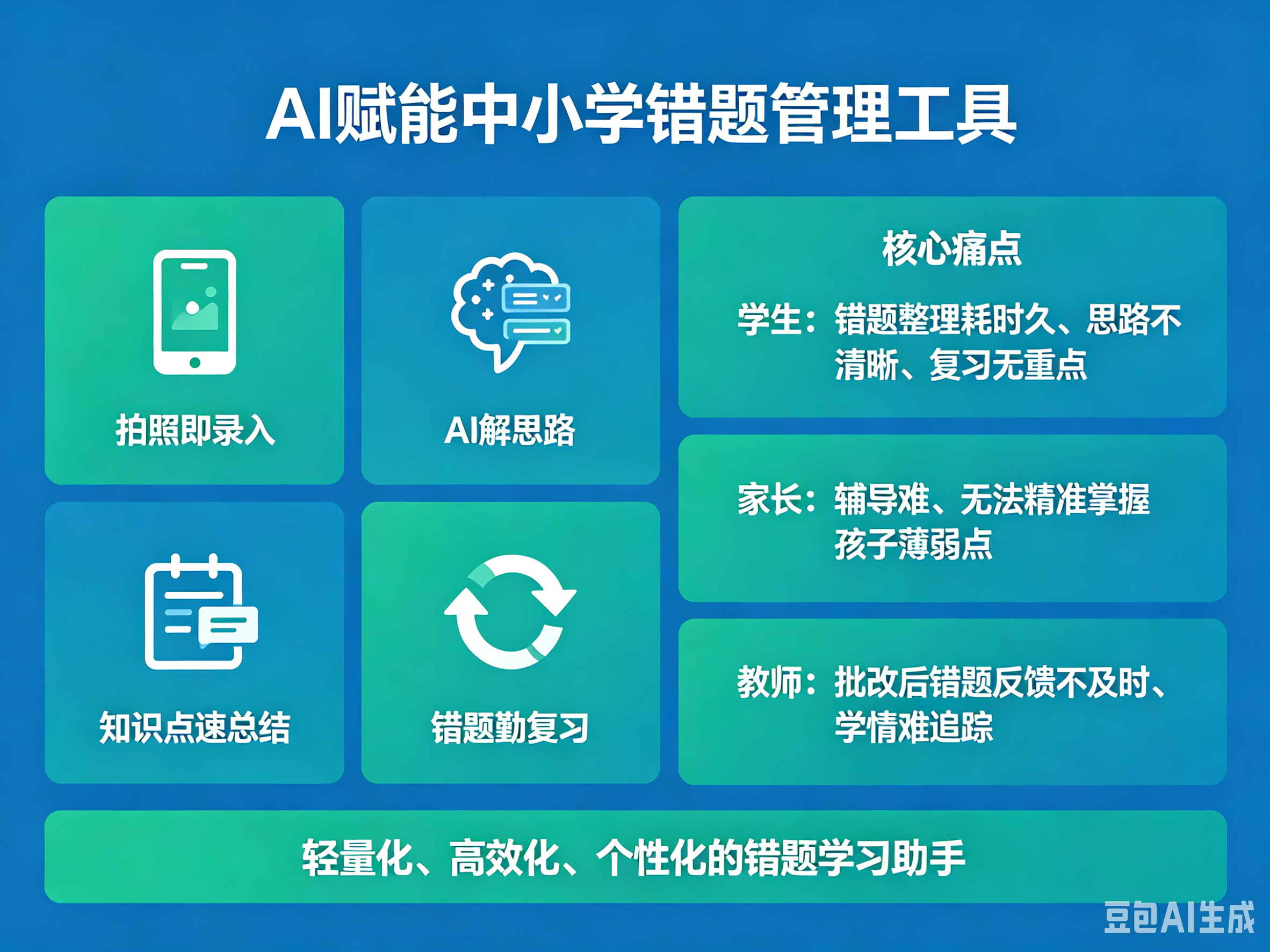 产品截图 2