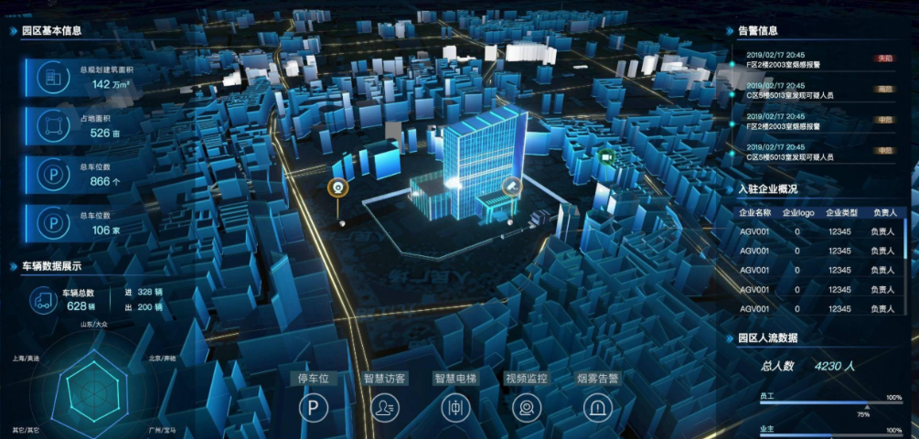 智慧园区：科技赋能的未来产业新生态